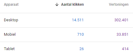 2022 Blog statistics
