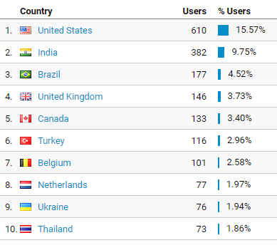 One year blog anniversary