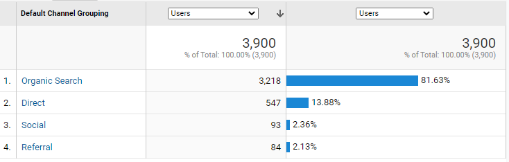 One year blog anniversary