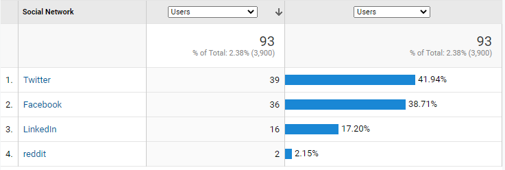 One year blog anniversary