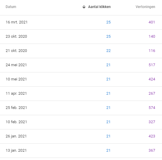One year blog anniversary